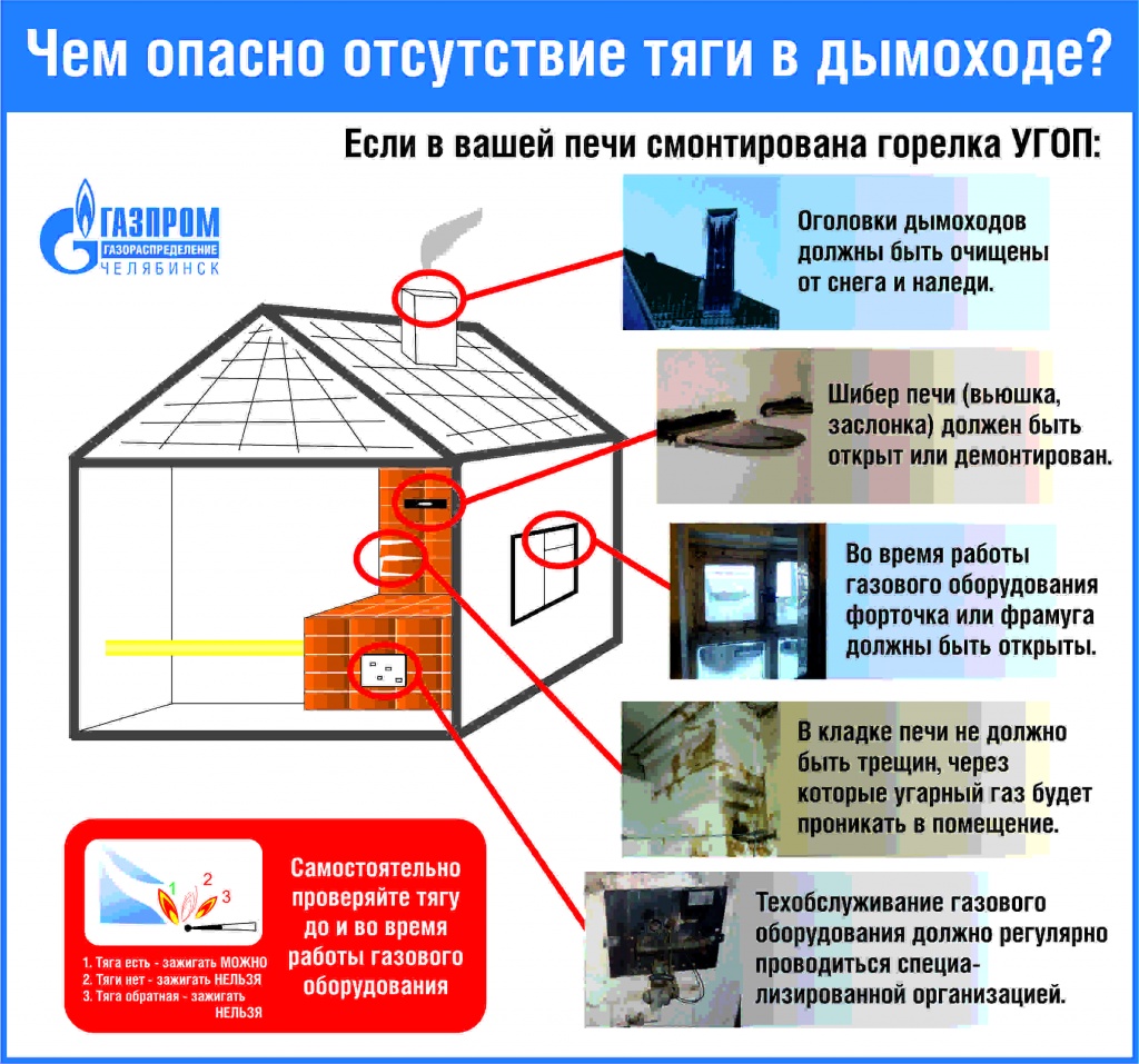 Внутридомовое газовое оборудование и дымоходы дымоход от печи внутри дома